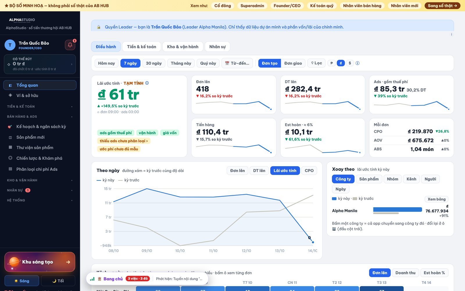 AlphaStudio overview dashboard on the public demo, which runs on fictional numbers